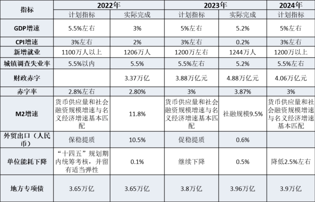 持久战…