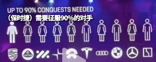 保时捷列出了需要征服的对手名单