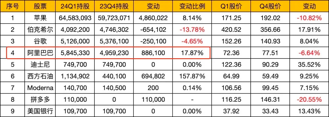 阿里大概率不会死这件事我比较有把握，但到底优秀不优秀，我没那么有把握