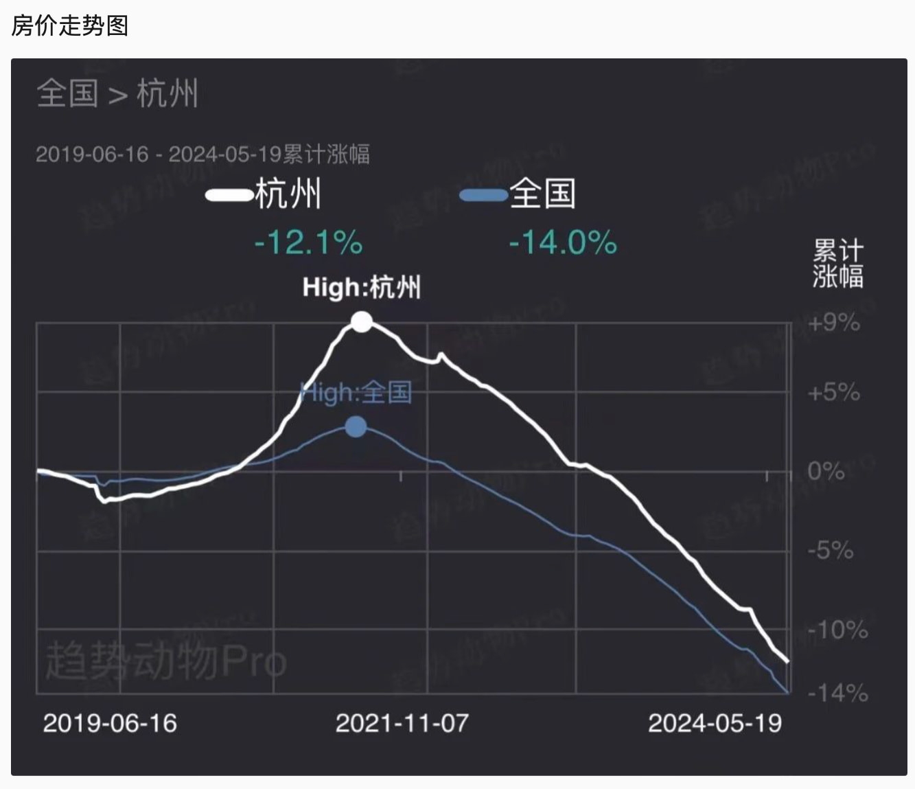 趋势动物Pro