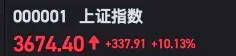 开盘时上证的涨幅