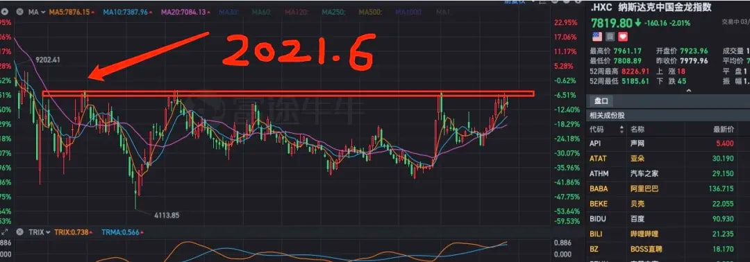 纳斯达克中国金龙指数
